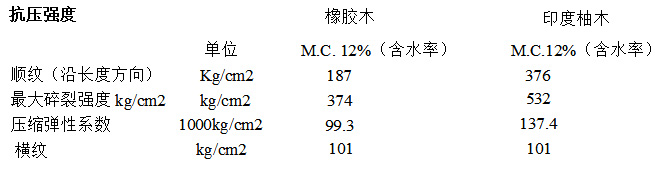 蒂泓木業(yè)